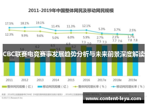 CBC联赛电竞赛事发展趋势分析与未来前景深度解读