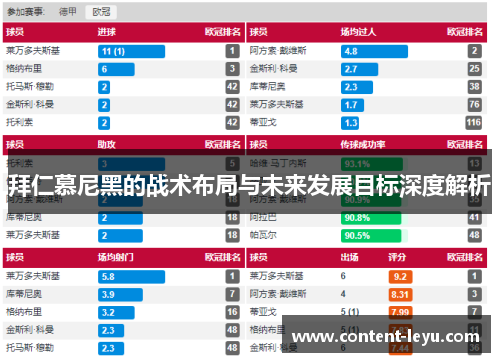 拜仁慕尼黑的战术布局与未来发展目标深度解析