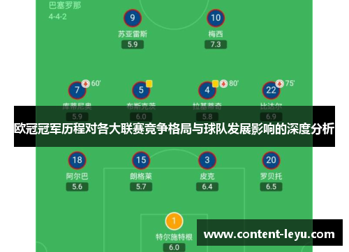 欧冠冠军历程对各大联赛竞争格局与球队发展影响的深度分析