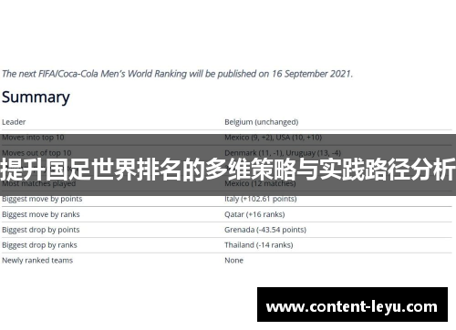 提升国足世界排名的多维策略与实践路径分析