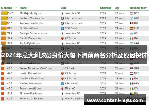 2024年意大利球员身价大幅下滑前两名分析及原因探讨
