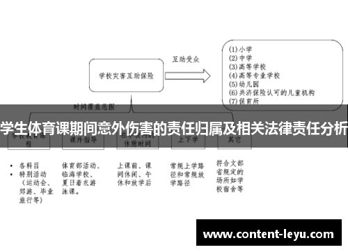 学生体育课期间意外伤害的责任归属及相关法律责任分析
