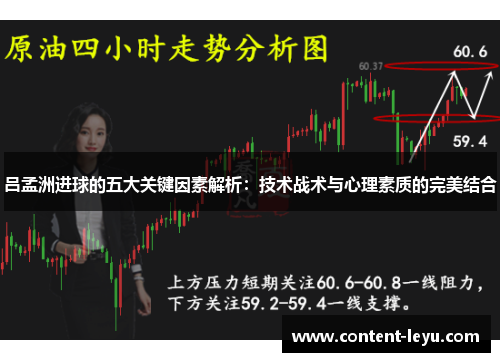 吕孟洲进球的五大关键因素解析：技术战术与心理素质的完美结合