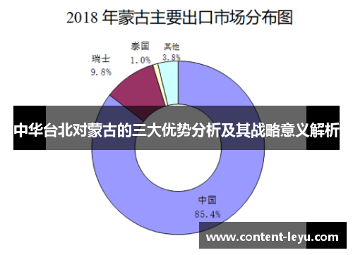 中华台北对蒙古的三大优势分析及其战略意义解析