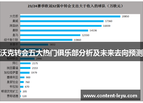 沃克转会五大热门俱乐部分析及未来去向预测