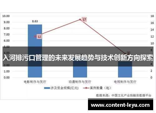 入河排污口管理的未来发展趋势与技术创新方向探索