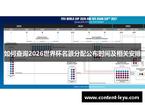 如何查询2026世界杯名额分配公布时间及相关安排