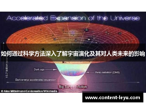 如何通过科学方法深入了解宇宙演化及其对人类未来的影响