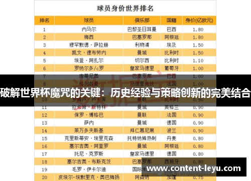 破解世界杯魔咒的关键：历史经验与策略创新的完美结合