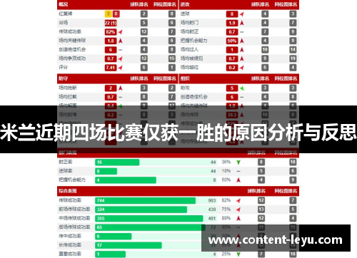 米兰近期四场比赛仅获一胜的原因分析与反思