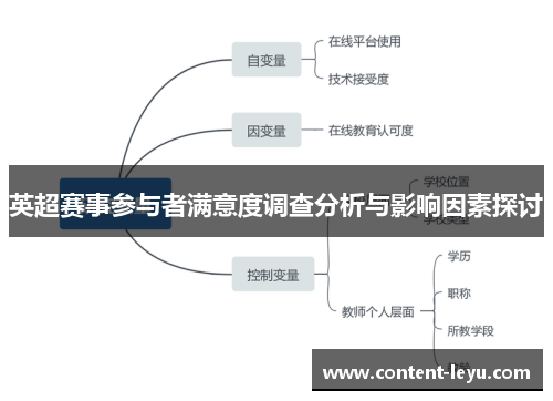 英超赛事参与者满意度调查分析与影响因素探讨