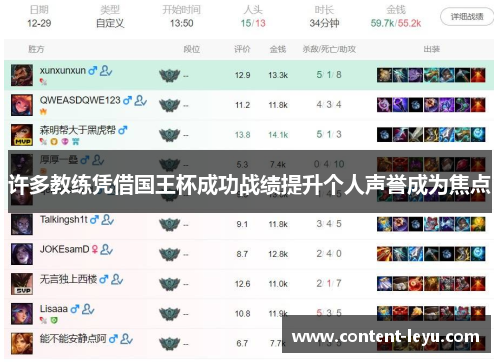 许多教练凭借国王杯成功战绩提升个人声誉成为焦点