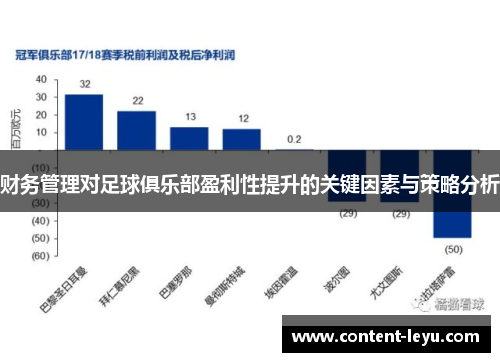 财务管理对足球俱乐部盈利性提升的关键因素与策略分析