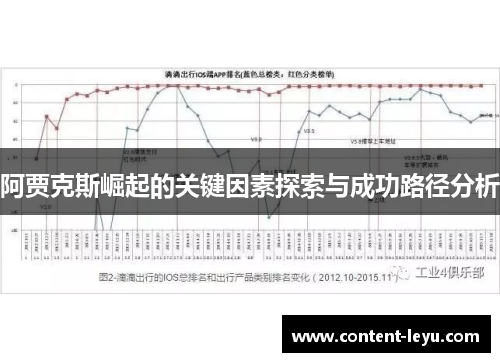 阿贾克斯崛起的关键因素探索与成功路径分析