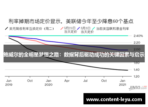 鲍威尔的全明星梦想之路：数据背后驱动成功的关键因素与启示